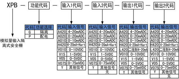 模擬量輸入安全柵的選型 模擬量輸入安全柵的選型