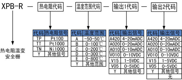 熱電阻輸入安全柵的選型 熱電阻輸入安全柵的選型
