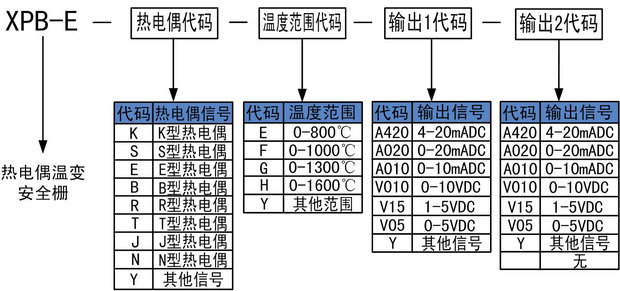 熱電偶輸入安全柵的選型 熱電偶輸入安全柵的選型