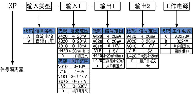 信號隔離器的選型 信號隔離器的選型