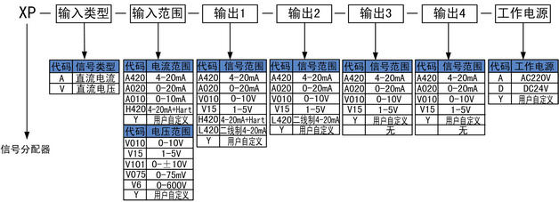信號(hào)分配器 信號(hào)分配器