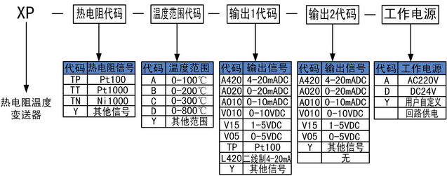 熱電阻溫度變送器的選型 熱電阻溫度變送器的選型