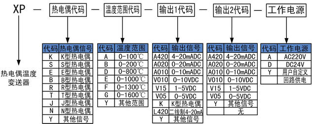 熱電偶溫度變送器 熱電偶溫度變送器