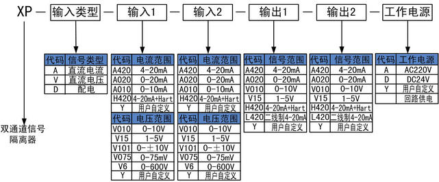 雙通道信號(hào)隔離器 雙通道信號(hào)隔離器