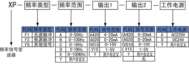 頻率信號變送器 頻率信號變送器